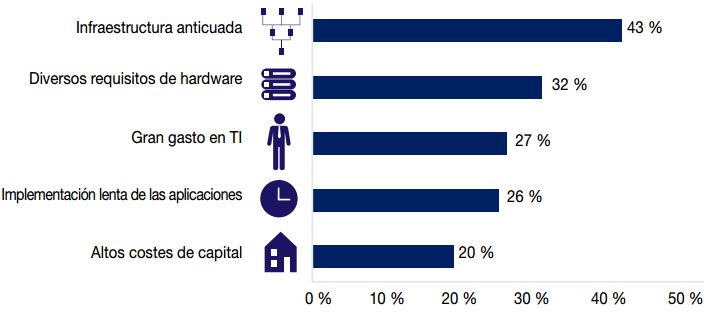 presiones ti