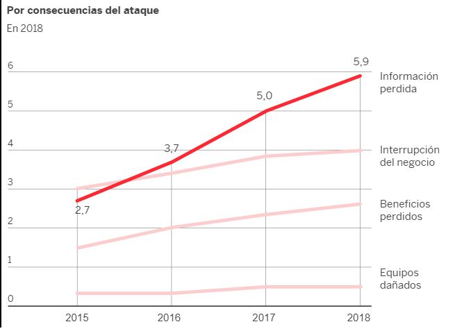 consecuencias ataque