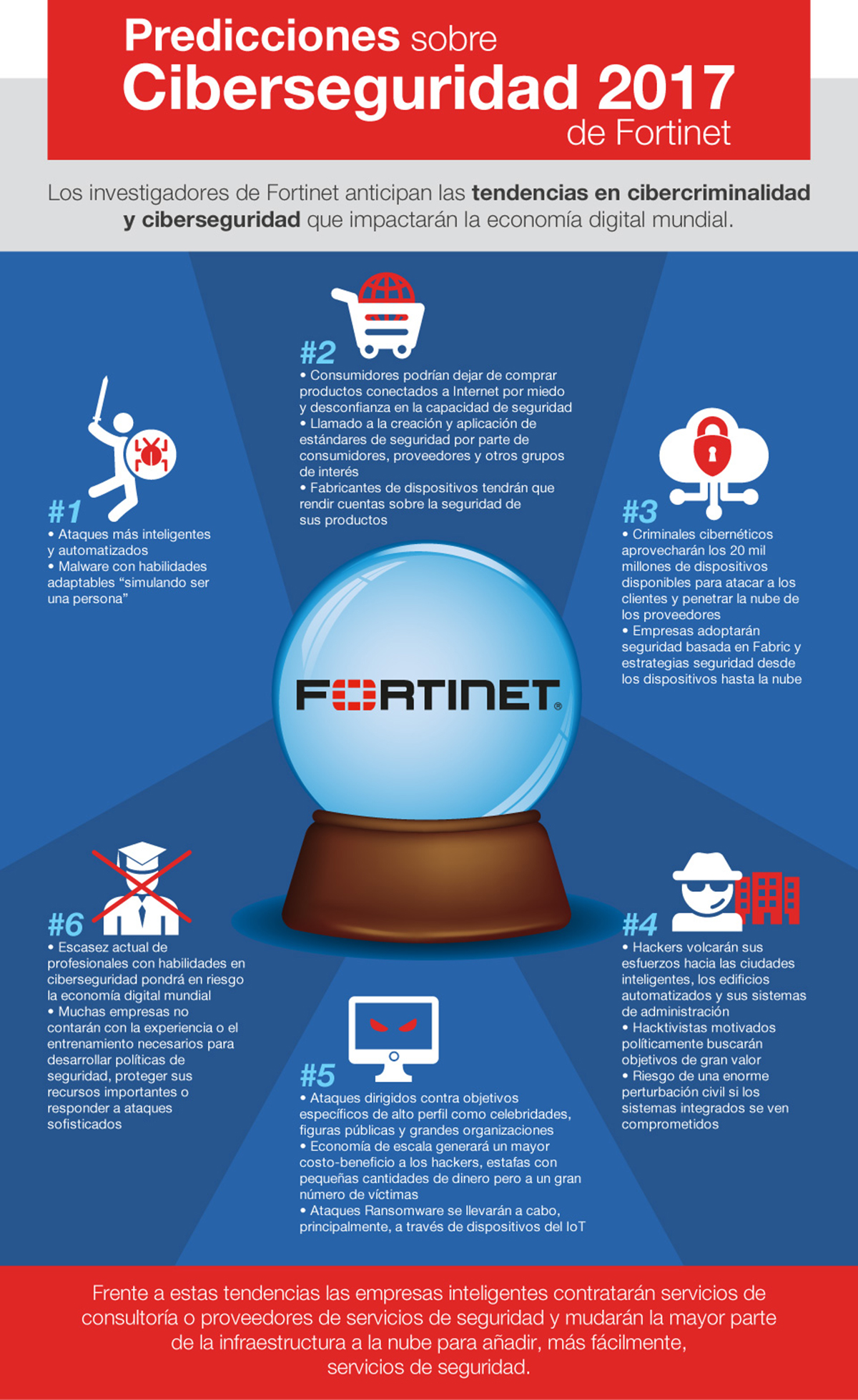 predicciones fortinet 2017