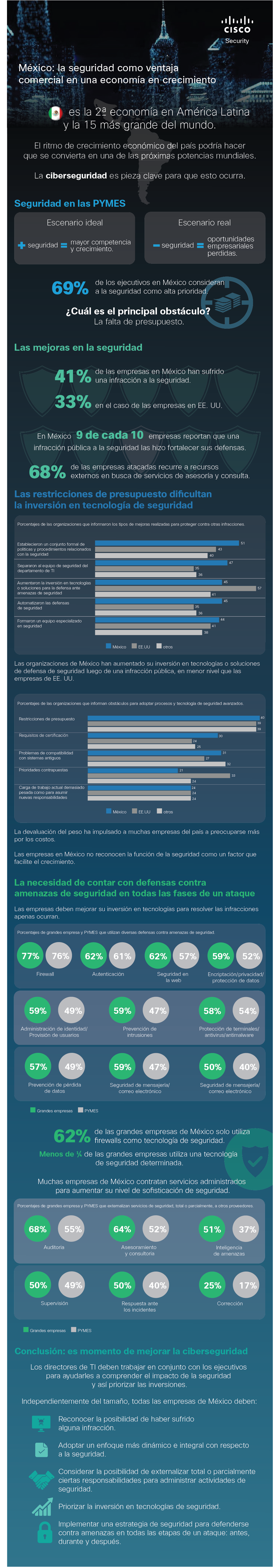 seguridad ventaja comercial