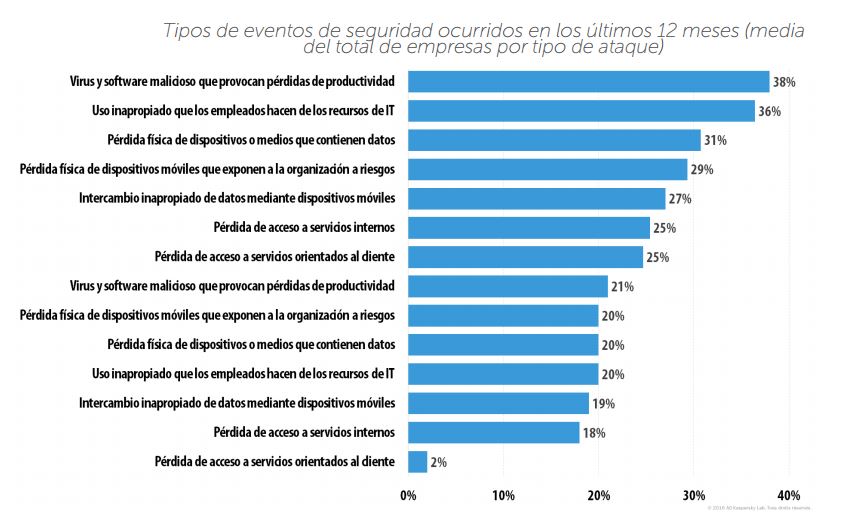 tipos-de-ataques-a-empresas