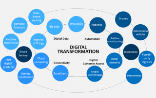 beneficios de la transformacion digital