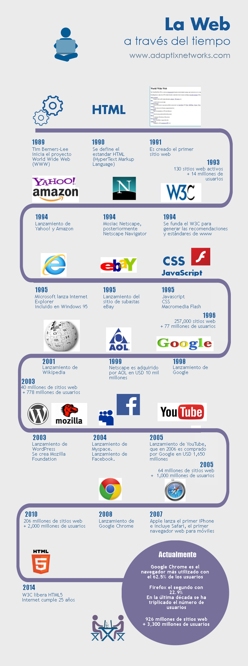 web web